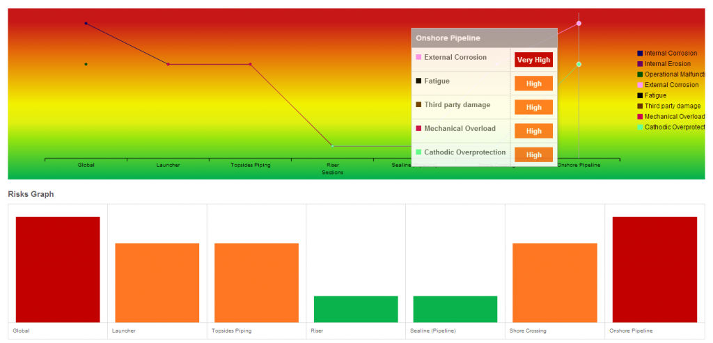 Multiple reporting options in clear and understandable format