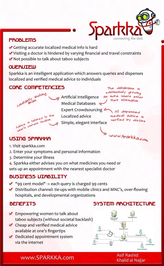 Sparkka Poster